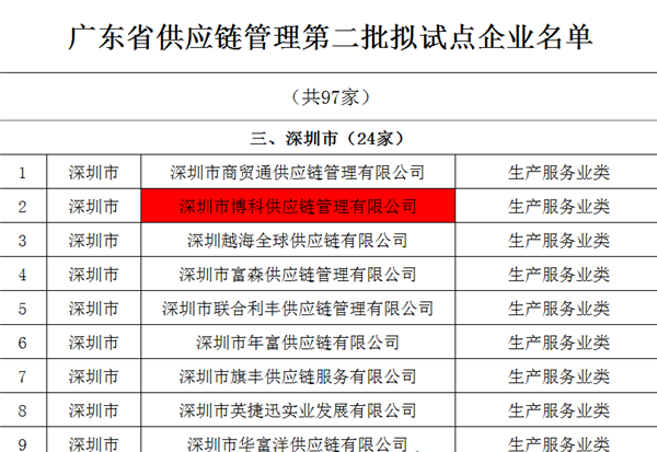 ag尊龙供应链入选广东省供应链管理试点企业